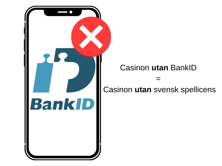 Det innebär ett casino utan BankID